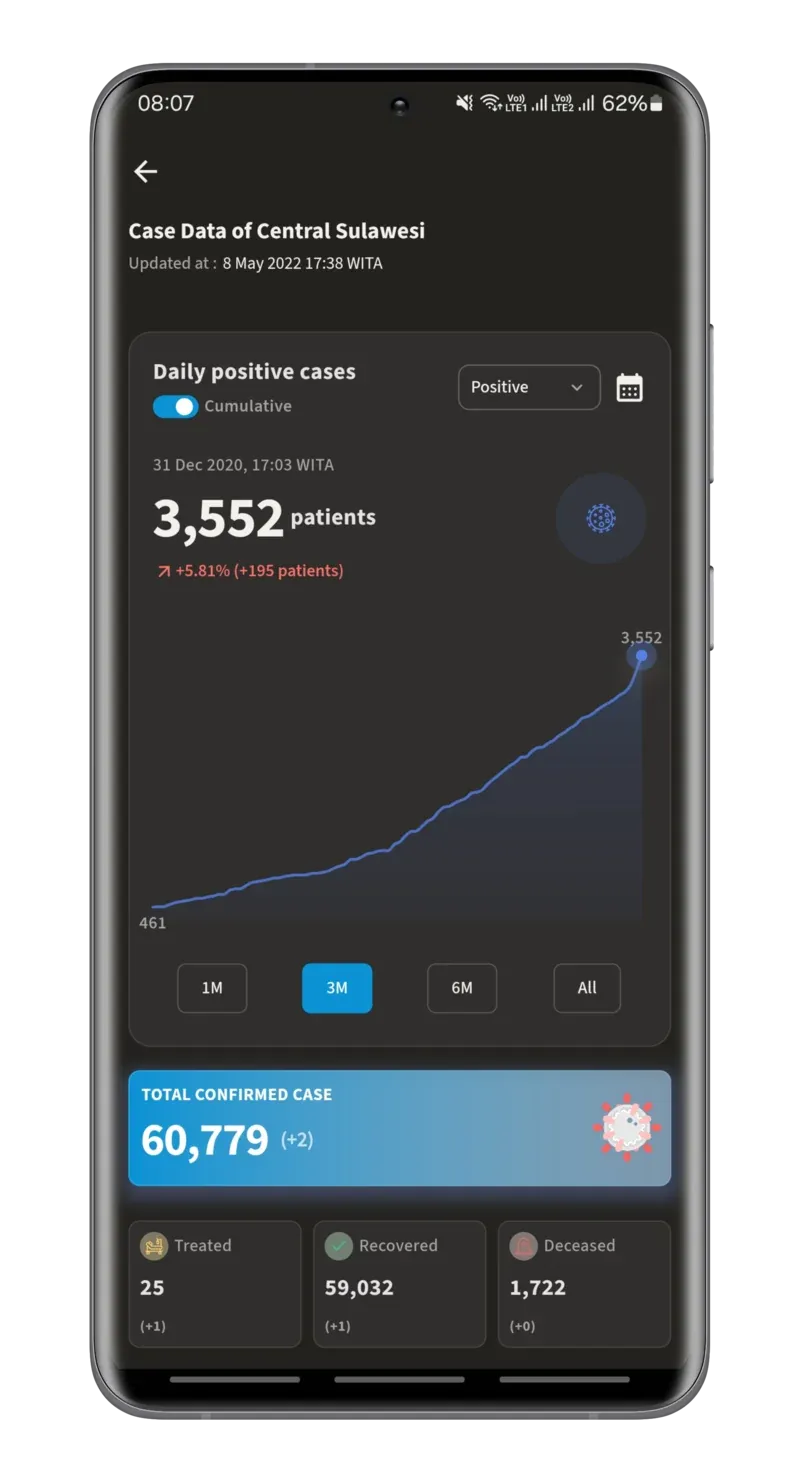 PICO Sulteng updated app interface (2024)