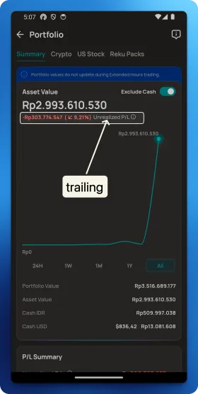 Aplikasi consumer fintech — Portfolio P/L dengan grafik annotated